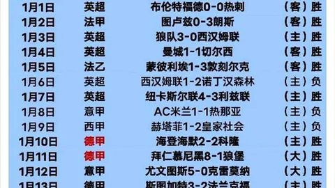 英足总对种族歧视者本坦库尔禁赛7场，孙兴慜无辜受罚