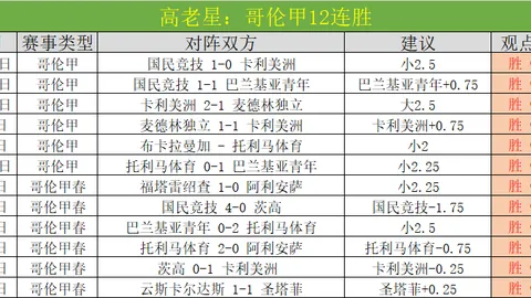 费耶诺德在欧冠改制后淘汰米兰，再现败绩格局